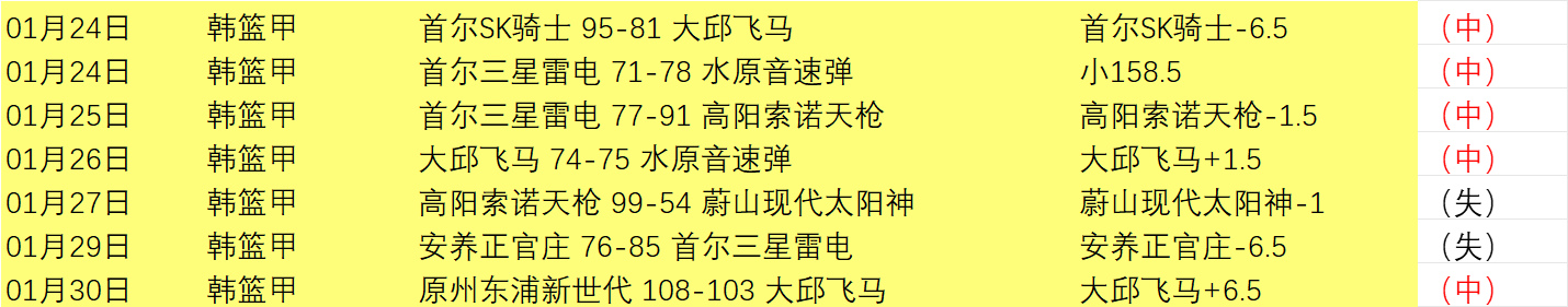 郑凯木意外,踩踏王钰栋,脚踝全程记,开云体育APP,体育博彩APP,在线博彩,下载安装,即时体育投注,直播赛事