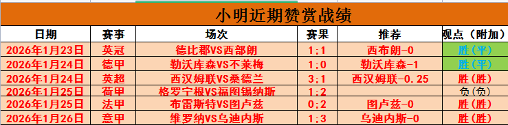 爵士惨败掘,约基奇三双,威少新纪录,开云体育APP,体育博彩APP,在线博彩,下载安装,即时体育投注,直播赛事
