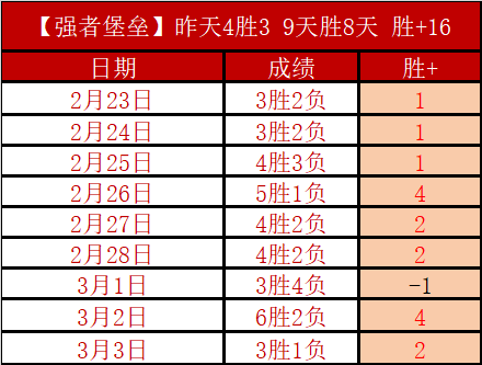 拜仁慕尼黑,与勒沃库森,平分秋色,开云体育APP,体育博彩APP,在线博彩,下载安装,即时体育投注,直播赛事