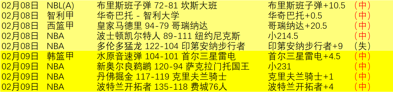 林孝埈受创,离场,范可新归队,开云体育APP,体育博彩APP,在线博彩,下载安装,即时体育投注,直播赛事