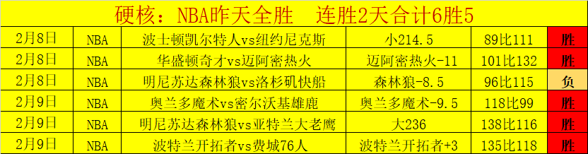 大乐透期号,专家推荐,自由队客战,开云体育APP,体育博彩APP,在线博彩,下载安装,即时体育投注,直播赛事