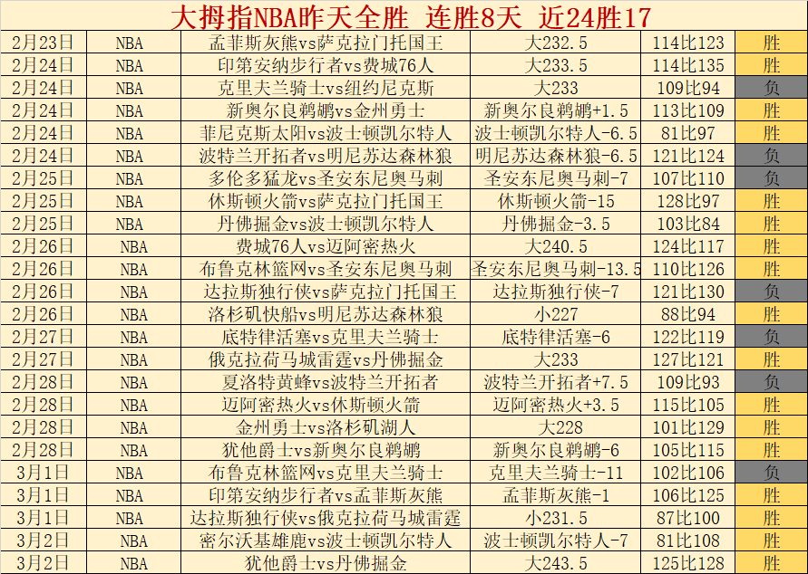 周六,西甲分析,皇马对阵埃,开云体育APP,体育博彩APP,在线博彩,下载安装,即时体育投注,直播赛事