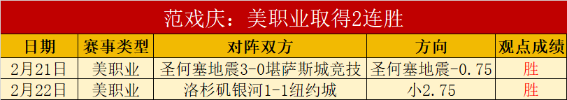 RaiderIO,赛季成功评,专家访谈,开云体育APP,体育博彩APP,在线博彩,下载安装,即时体育投注,直播赛事