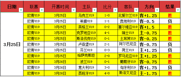 大乐透期号,专家推荐,博洛尼亚,开云体育APP,体育博彩APP,在线博彩,下载安装,即时体育投注,直播赛事