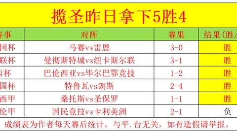AC米兰致敬鲁伊-科斯塔53岁生辰：昔日助夺欧冠等五项冠军辉煌时刻