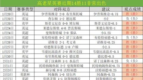 利物浦意外滑落至英超第12，曼联虽输仍保第10，荣耀不减！