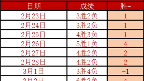 拜仁慕尼黑与勒沃库森平分秋色，凯恩进球荒，帕拉西奥斯关键助攻稳守平局