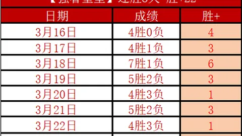 库明加谈老鹰融入：期号专家推荐，质合分析前区十码，满意现状